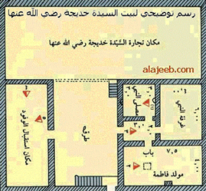 Plan of Holy Prophet(SWS) house
